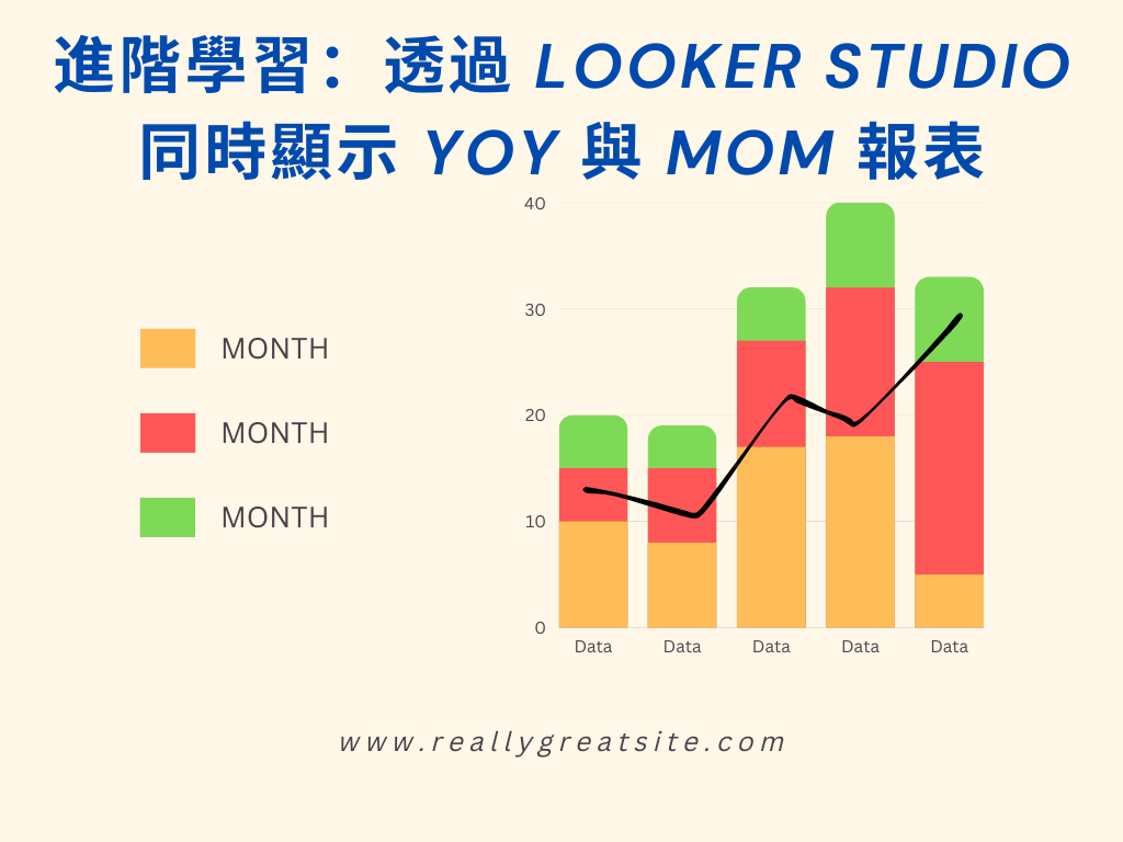 進階學習：透過Looker Studio 同時顯示YoY 與MoM 報表