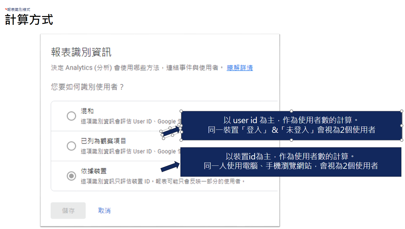 [GA4]不同模式下的 GA4 報表識別，會影響使用者數計算嗎?