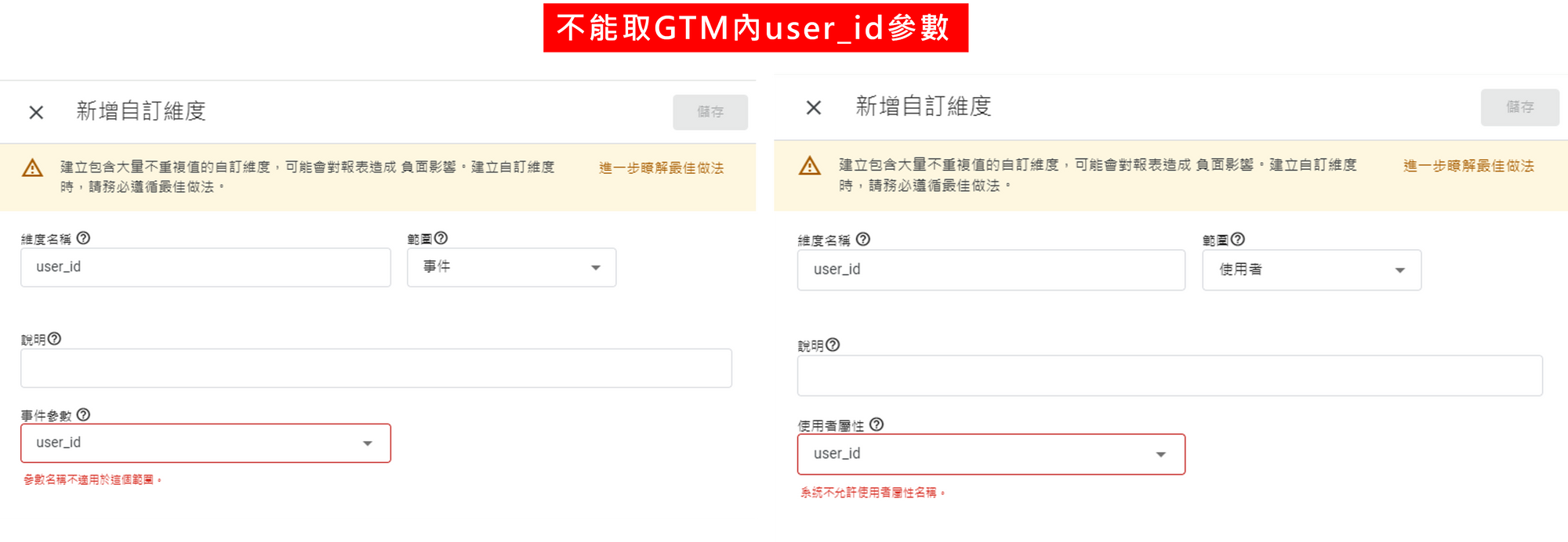 [GA4] "已使用User ID登入"計算方式！什麼是user_id(uid)?