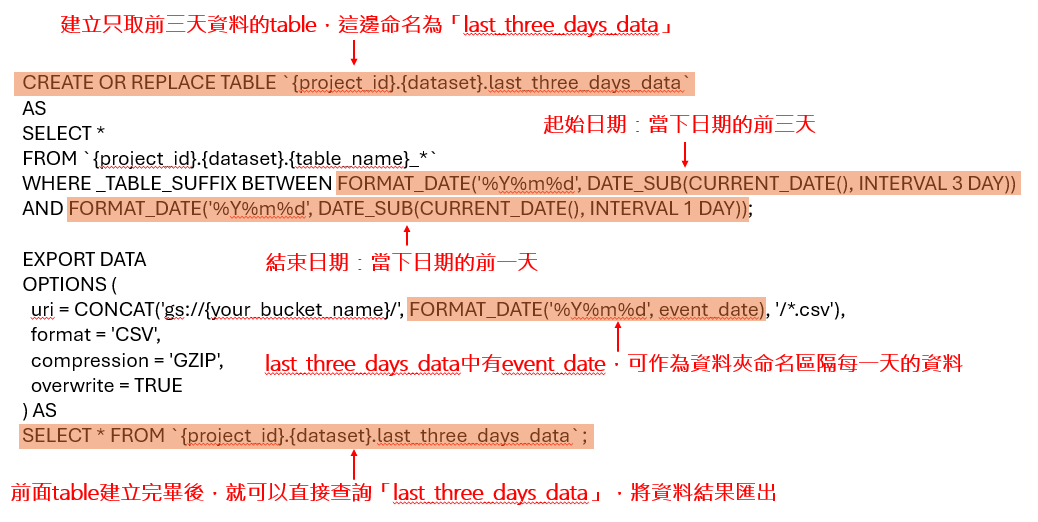 [BigQuery] 一支SQL搞定每日排程從BigQuery(BQ)到Google Cloud Storage(GCS)