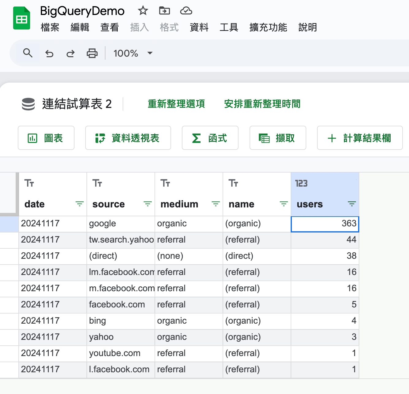 [BigQuery] 設計一套從BigQuery中取出GA4資料呈現於GoogleSheet的報表