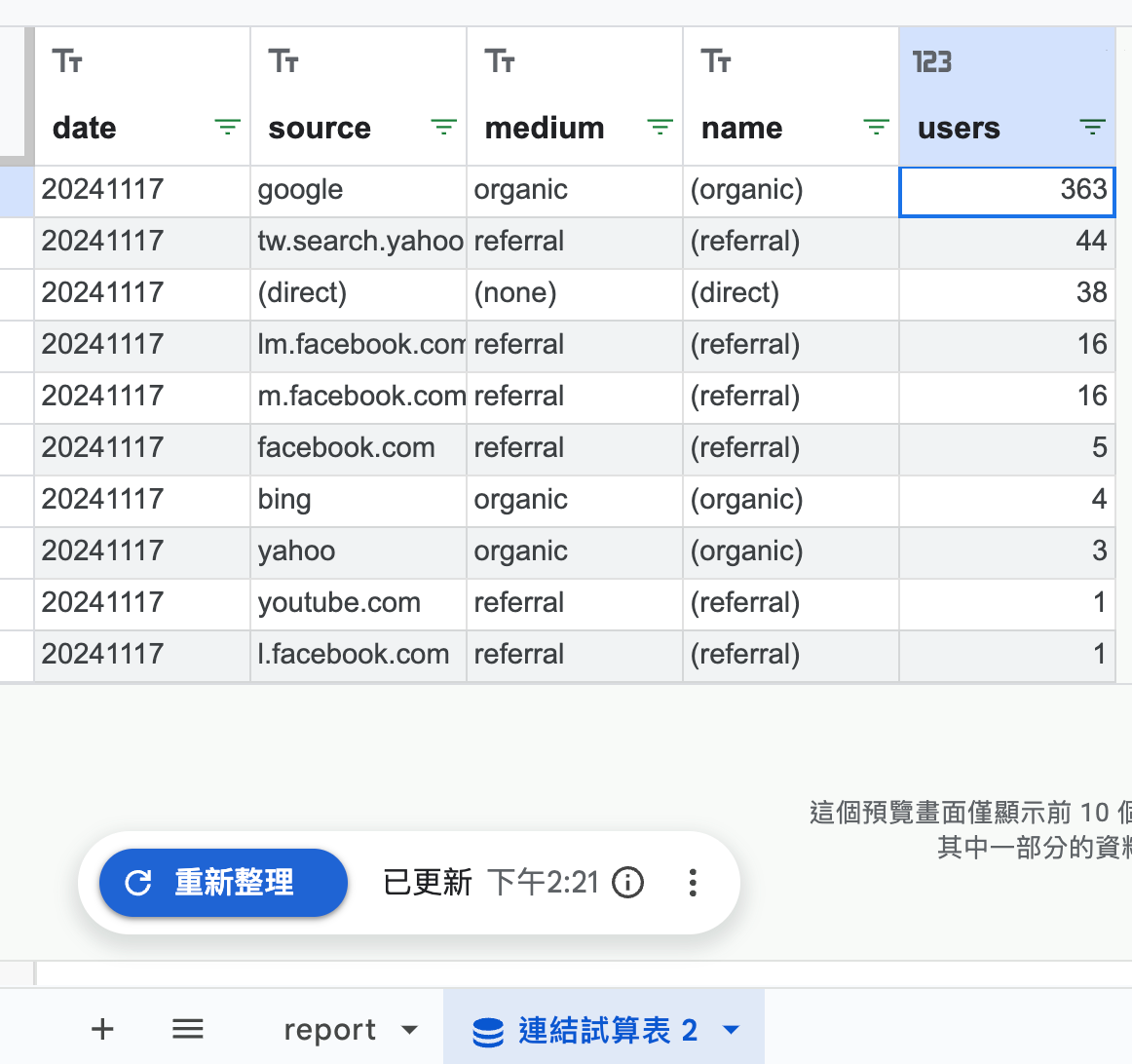 [BigQuery] 設計一套從BigQuery中取出GA4資料呈現於GoogleSheet的報表