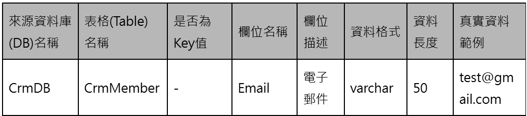 結構化資料盤點清單1