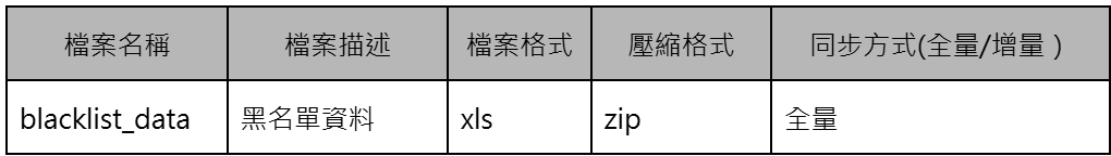 非結構化資料盤點清單